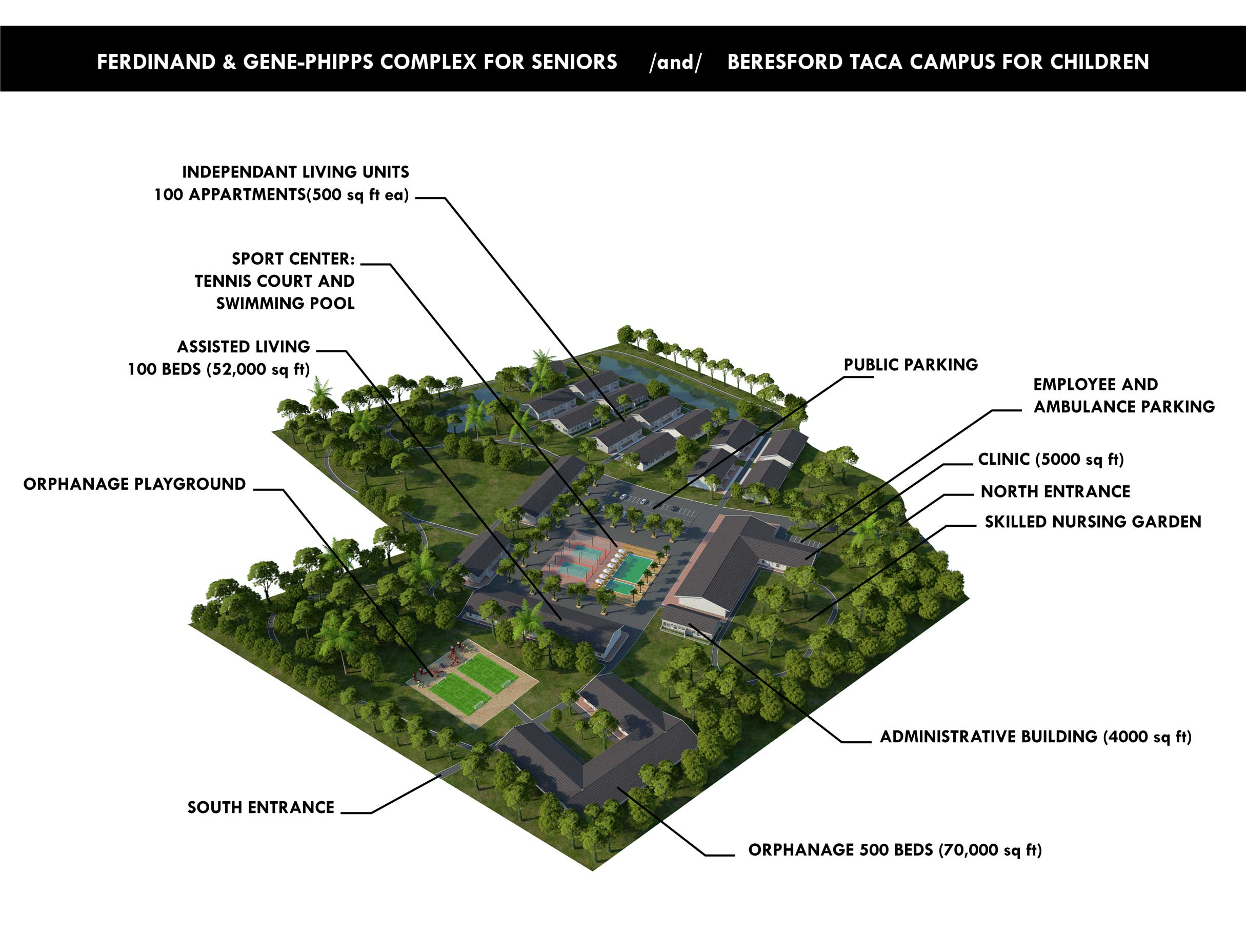 AdelaideCupidFacilities_labeled